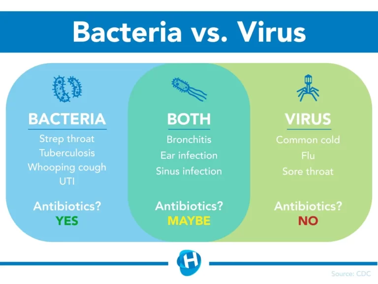 How are Virus Different From Bacteria Apex: Unveiling 6 Crucial Contrasts for Vibrant Positive Health